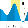 Sutwik Island tide chart for Saturday, January 9, 2021