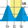 Sutwik Island tide chart for Tuesday, February 16, 2021