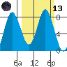 Sutwik Island tide chart for Saturday, March 13, 2021