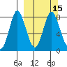 Sutwik Island tide chart for Monday, March 15, 2021