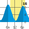 Sutwik Island tide chart for Tuesday, March 16, 2021