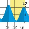 Sutwik Island tide chart for Wednesday, March 17, 2021