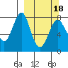 Sutwik Island tide chart for Thursday, March 18, 2021