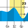 Sutwik Island tide chart for Tuesday, March 23, 2021