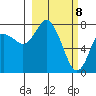 Sutwik Island tide chart for Monday, March 8, 2021
