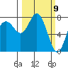 Sutwik Island tide chart for Tuesday, March 9, 2021