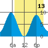 Sutwik Island tide chart for Tuesday, April 13, 2021