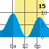 Sutwik Island tide chart for Thursday, April 15, 2021