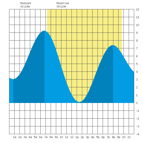 Sutwik Island tide chart for Friday, April 16, 2021