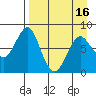 Sutwik Island tide chart for Friday, April 16, 2021