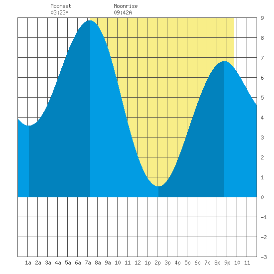 Sutwik Island tide chart for Saturday, April 17, 2021
