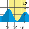 Sutwik Island tide chart for Saturday, April 17, 2021