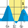 Sutwik Island tide chart for Thursday, April 1, 2021