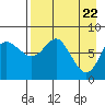 Sutwik Island tide chart for Thursday, April 22, 2021