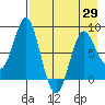 Sutwik Island tide chart for Thursday, April 29, 2021