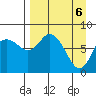 Sutwik Island tide chart for Tuesday, April 6, 2021