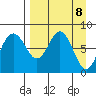 Sutwik Island tide chart for Thursday, April 8, 2021