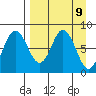Sutwik Island tide chart for Friday, April 9, 2021