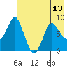 Sutwik Island tide chart for Thursday, May 13, 2021