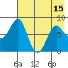 Sutwik Island tide chart for Saturday, May 15, 2021