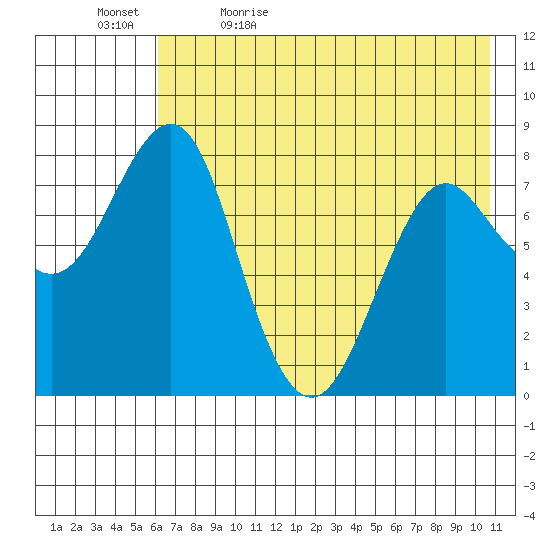 Sutwik Island tide chart for Sunday, May 16, 2021