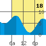 Sutwik Island tide chart for Tuesday, May 18, 2021