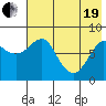 Sutwik Island tide chart for Wednesday, May 19, 2021