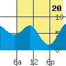 Sutwik Island tide chart for Thursday, May 20, 2021