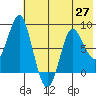 Sutwik Island tide chart for Thursday, May 27, 2021
