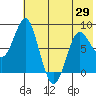Sutwik Island tide chart for Saturday, May 29, 2021
