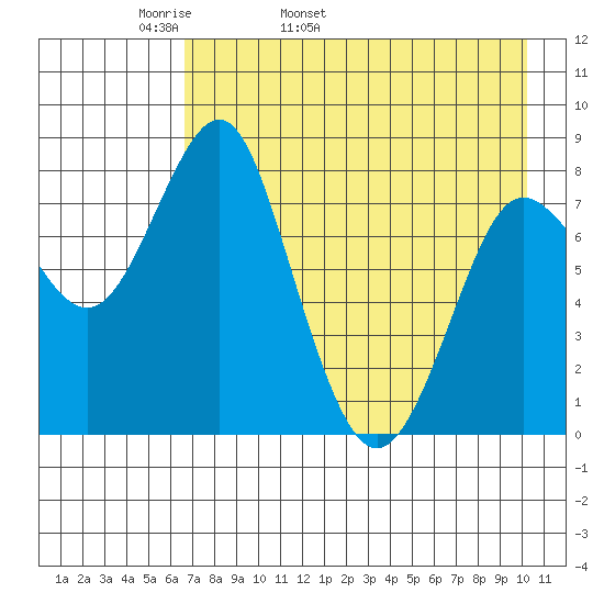 Sutwik Island tide chart for Sunday, May 2, 2021