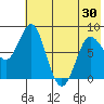 Sutwik Island tide chart for Sunday, May 30, 2021