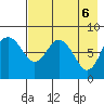 Sutwik Island tide chart for Thursday, May 6, 2021