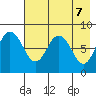 Sutwik Island tide chart for Friday, May 7, 2021