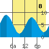 Sutwik Island tide chart for Saturday, May 8, 2021