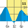 Sutwik Island tide chart for Friday, June 11, 2021