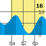 Sutwik Island tide chart for Wednesday, June 16, 2021