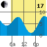 Sutwik Island tide chart for Thursday, June 17, 2021
