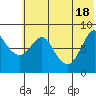 Sutwik Island tide chart for Friday, June 18, 2021