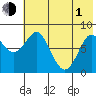 Sutwik Island tide chart for Tuesday, June 1, 2021