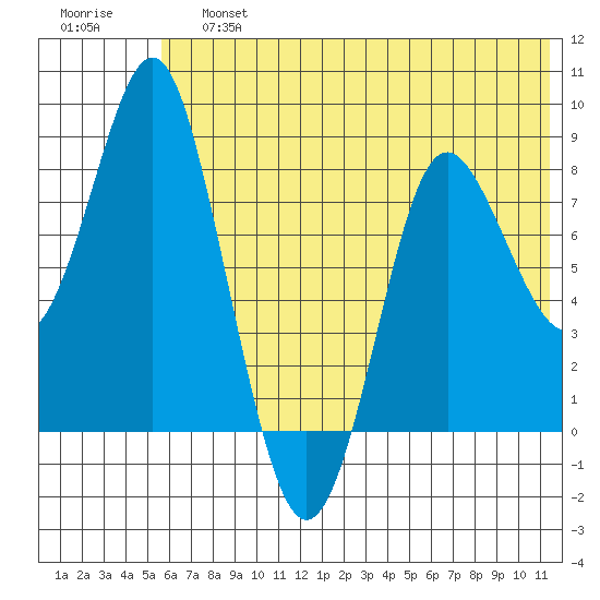 Sutwik Island tide chart for Saturday, June 26, 2021