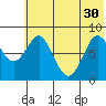 Sutwik Island tide chart for Wednesday, June 30, 2021