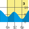 Sutwik Island tide chart for Thursday, June 3, 2021