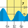 Sutwik Island tide chart for Monday, June 7, 2021