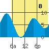 Sutwik Island tide chart for Tuesday, June 8, 2021