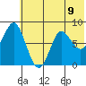 Sutwik Island tide chart for Wednesday, June 9, 2021