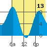 Sutwik Island tide chart for Tuesday, July 13, 2021
