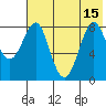 Sutwik Island tide chart for Thursday, July 15, 2021