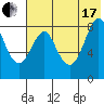 Sutwik Island tide chart for Saturday, July 17, 2021