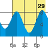 Sutwik Island tide chart for Thursday, July 29, 2021